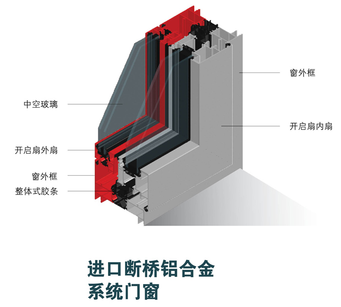 断桥铝门窗