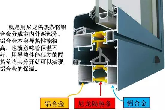 断桥铝合金门窗